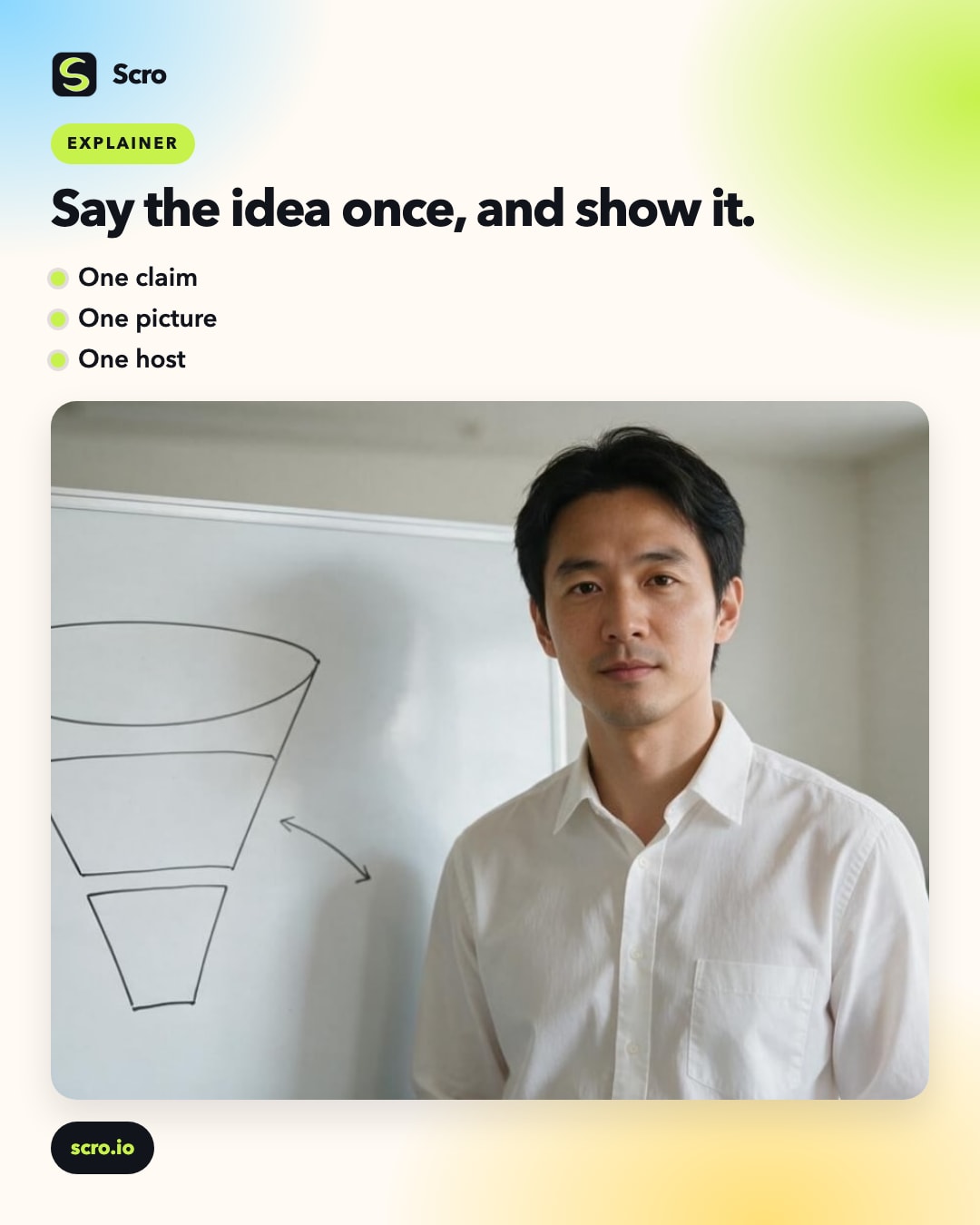 Say the idea once, and show it.